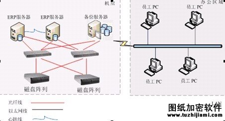 數(shù)據(jù)備份網(wǎng)絡(luò)結(jié)構(gòu)圖