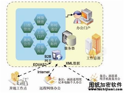 協(xié)達(dá)OA
