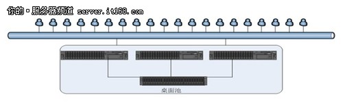IBM System x助藏書(shū)樓構(gòu)建IT治理系統(tǒng)