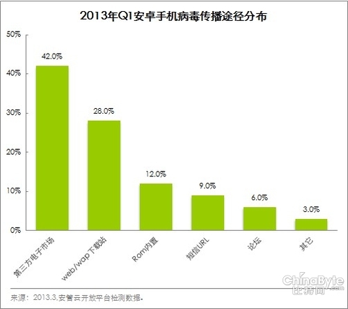 移動安然隱患凸起 安然開放平臺成良策