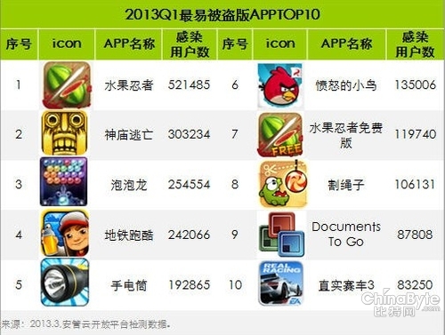 移動安然隱患凸起 安然開放平臺成良策