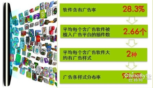 移動安然隱患凸起 安然開放平臺成良策