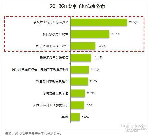 手機(jī)病毒傳播路子多樣 馳名游戲盜版多