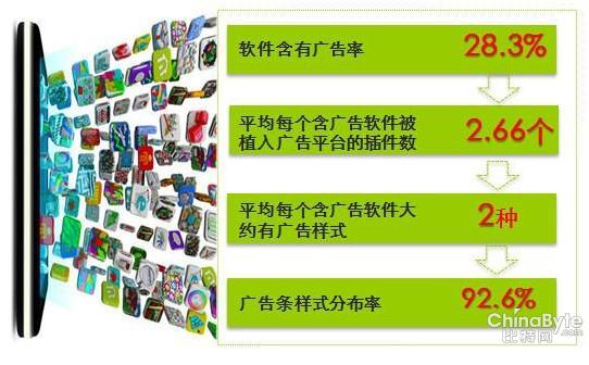 手機(jī)病毒傳播路子多樣 馳名游戲盜版多