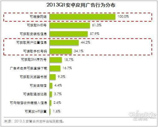 手機(jī)病毒傳播路子多樣 馳名游戲盜版多