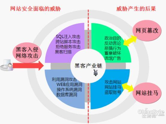 網(wǎng)站數(shù)據(jù)安然