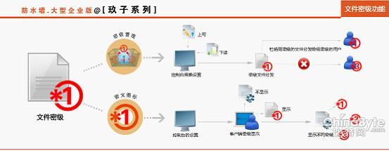 文件密級(jí)