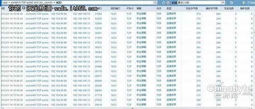 網(wǎng)康NGFW助力藍(lán)星集體消弭木馬威脅