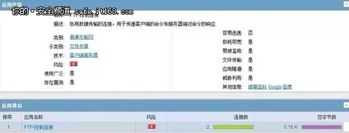 網(wǎng)康NGFW助力藍(lán)星集體消弭木馬威脅