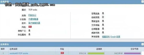 網(wǎng)康NGFW助力藍(lán)星集體消弭木馬威脅