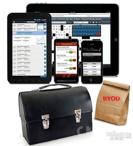 若何避免BYOD初期擺設(shè)者發(fā)現(xiàn)的五大年夜圈套