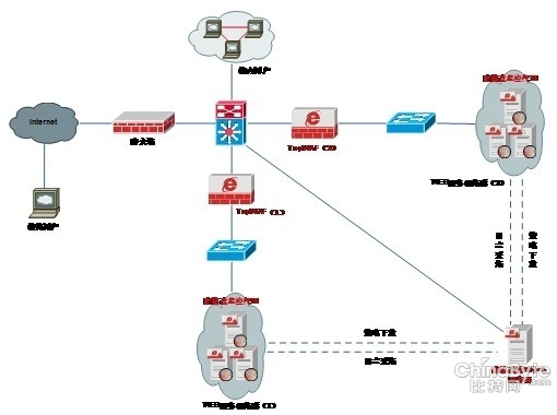 天融信WEB安然解決方案護(hù)衛(wèi)高校網(wǎng)站安然