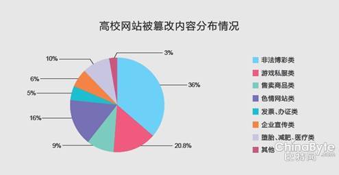 高校網(wǎng)站安然檢測(cè)“不合格” 考生選報(bào)自愿防中招