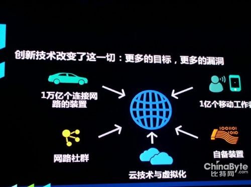 立異手藝改變了這一切