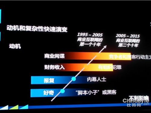 云端數(shù)據(jù)安然性愈來(lái)愈值得存眷