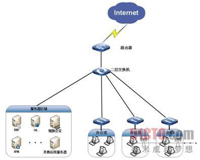 Fortinet無線擺設(shè)助浙江金固公司擺脫IT困擾