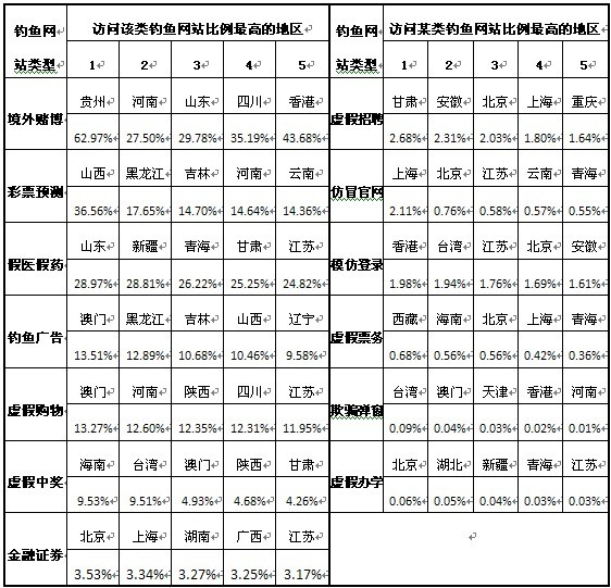 360發(fā)布二季度安然陳述：三成網(wǎng)平易近遭木馬報復打擊