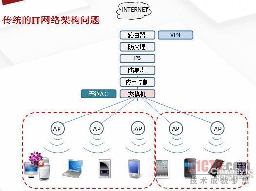 “輕布局”為中小企業(yè)收集安然架構(gòu)做減法