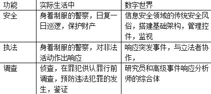 企業(yè)安然實(shí)踐：數(shù)據(jù)安然需更多查詢拜訪辦法