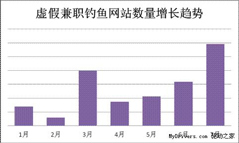 子虛收集兼職哄人無數(shù) 金山毒霸及時(shí)反對