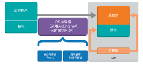 嵌進(jìn)式系統(tǒng)安然