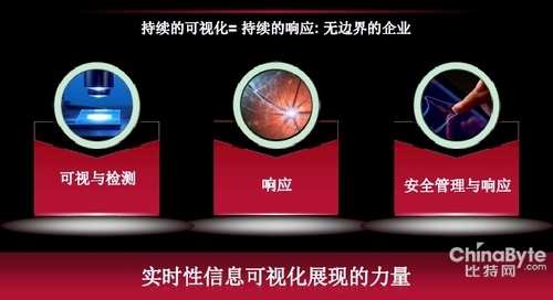 大年夜數(shù)據(jù)期間企業(yè)需要安然互聯(lián)的能力