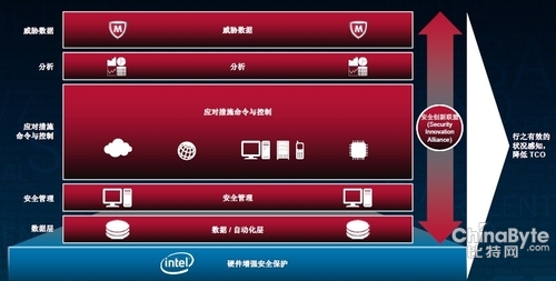 大年夜數(shù)據(jù)期間企業(yè)需要安然互聯(lián)的能力