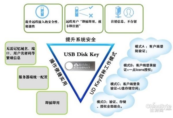 企業(yè)私有云安然性全方位解決方案