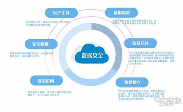 企業(yè)私有云安然性全方位解決方案