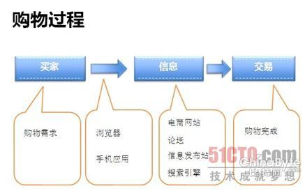萬仁國：新興網(wǎng)購欺騙威脅愈來愈嚴(yán)重