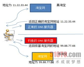 萬仁國：新興網(wǎng)購欺騙威脅愈來愈嚴(yán)重