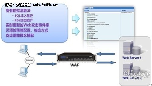 銘冠科技網(wǎng)御星云Web利用安然防護(hù)系統(tǒng)