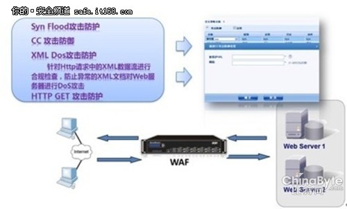 銘冠科技網(wǎng)御星云Web利用安然防護(hù)系統(tǒng)