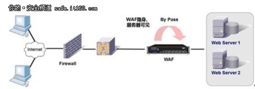 銘冠科技網(wǎng)御星云Web利用安然防護(hù)系統(tǒng)