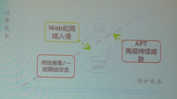 云期間用“秩序”和“博弈”打贏安然這一仗