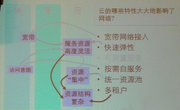 云期間用“秩序”和“博弈”打贏安然這一仗