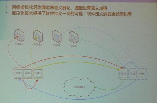 云期間用“秩序”和“博弈”打贏安然這一仗