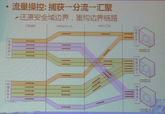 云期間用“秩序”和“博弈”打贏安然這一仗