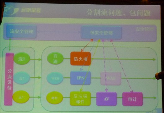 云期間用“秩序”和“博弈”打贏安然這一仗