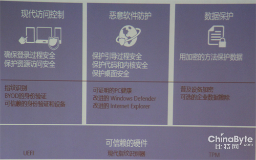 ***：Windows8.1安然性的各個方面