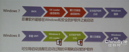 ***：Windows8.1安然性的各個方面