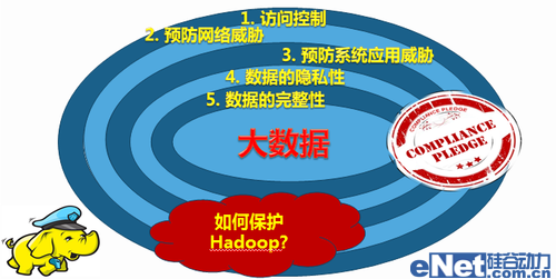 大年夜數(shù)據(jù)期間需加強(qiáng)數(shù)據(jù)資產(chǎn)呵護(hù) 趨勢(shì)科技建議采取云安然智能防護(hù)計(jì)謀