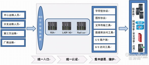 德訊碉堡機(jī)助力金融行業(yè)IT系統(tǒng)安然防護(hù)