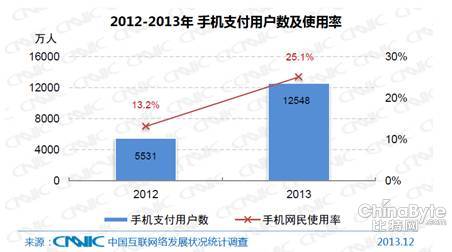 360安然陳述：手機縫隙威脅付出安然