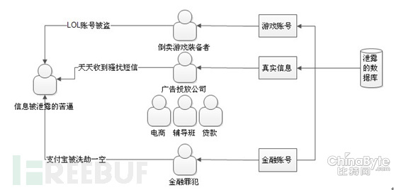 撞庫報復打擊：一場需要用戶介入的持久戰(zhàn)
