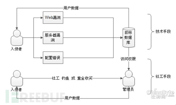 撞庫報復打擊：一場需要用戶介入的持久戰(zhàn)