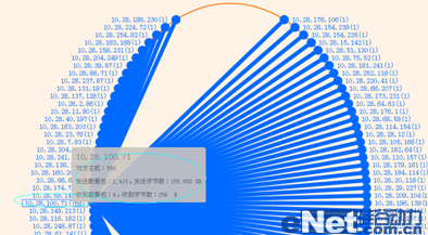 操縱科來收集闡發(fā)手藝發(fā)現(xiàn)蠕蟲標(biāo)題問題案例
