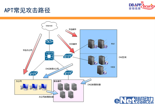 APT報(bào)復(fù)打擊（收集戰(zhàn)）預(yù)警平臺(tái)發(fā)布