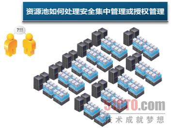 趨勢科技“無代辦署理”防毒助力廣東電信虛擬化全局拓展