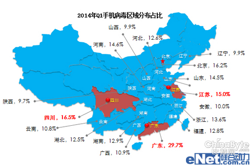 安然管家發(fā)布2014Q1移動(dòng)安然陳述 歹意軟件新增37萬個(gè)